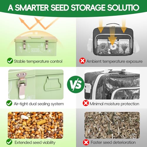 60 Slots Seed Organizer Storage Box with 3 | Home Organization - Image 5