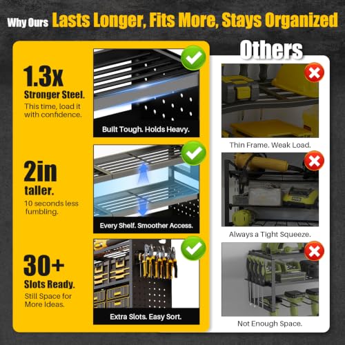 Large 49'' Wide Power Tool Organizer Wall Mount, 4-Tier - Image 6
