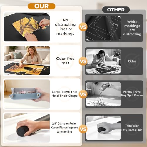 1500-Piece 46"x26" Puzzle Mat Roll Up, 2.5" Diameter Roller - Image 5