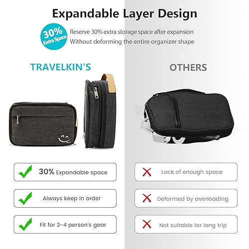 Travelkin Cord Organizer Travel, Electronics Organizer Bag - Image 6