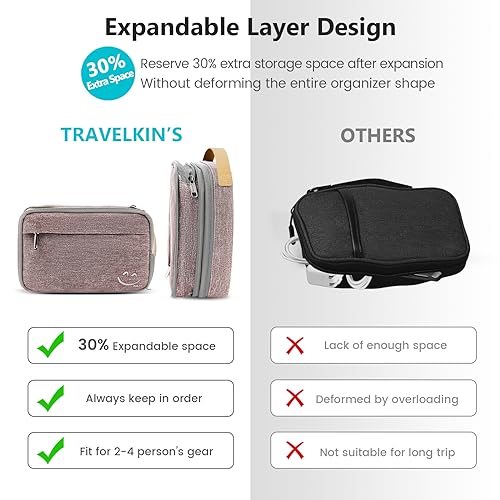 Travelkin Cord Organizer Travel, Cable Organizer | Cable Management - Image 6