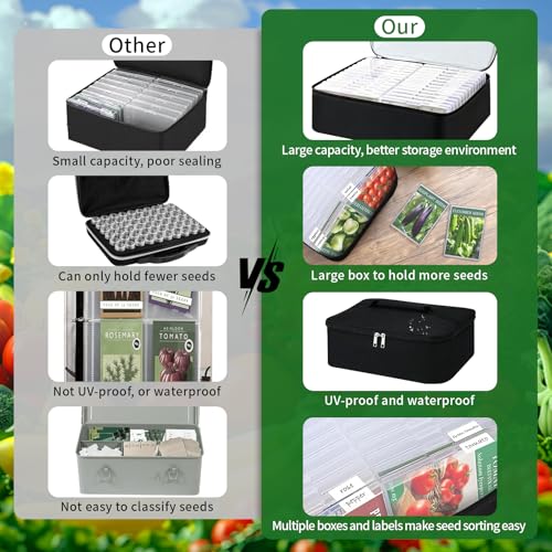 26 Slots Seed Storage Organizer Box, Reusable Oxford Cloth - Image 6