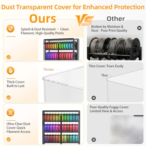 3D Printer Filament Storage Rack with Dust Cover 9-Tier - Image 5