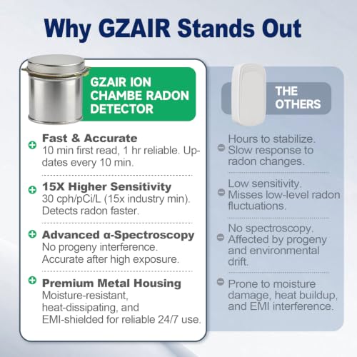 GZAIR Radon Detector for Home, 10-Min Result,with Wi | All Products - Image 5
