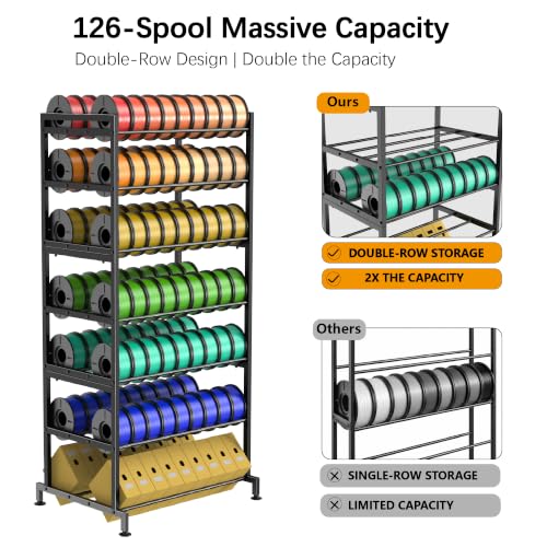 3D Printer Filament Storage Rack, 7-Tier Double-Row, 126 Spools - Image 4