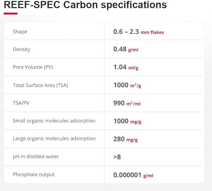Red Sea Reef SPEC Aquarium Carbon 100 gm Box | Highly Activated Charcoal for Aquariums and Fish Tanks Freshwater Saltwater Marine