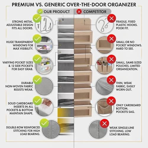 HOMELUX THEORY Over the Door Organizer, 6-Tier - Image 4