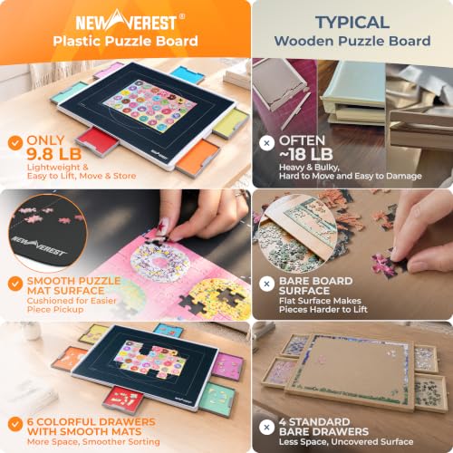 Newverest Plastic Puzzle Board for 1000 and 1500 Piece Puzzles - Image 3