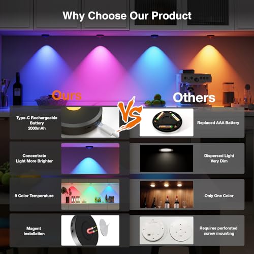 RGB Puck Lights with Remote Control, 2000mAh Rechargeable Stick - Image 3