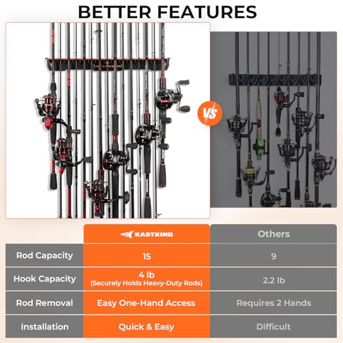 KastKing Vertical Fishing Rod Holder, Black With Ora | All Products - Image 5