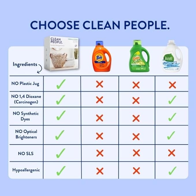 Clean People Ultra Concentrated Laundry Detergent Strips Fragrance Free & Stain Remover Spray- Plant-Based, Eco Friendly Laundry Detergent 96ct & Stain Spray 4oz (2 Pack)