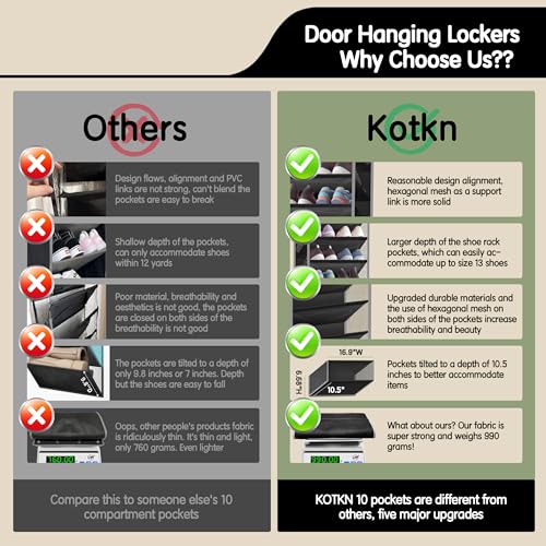 Kotkn 10 Tier Over The Door Organizer - Image 6
