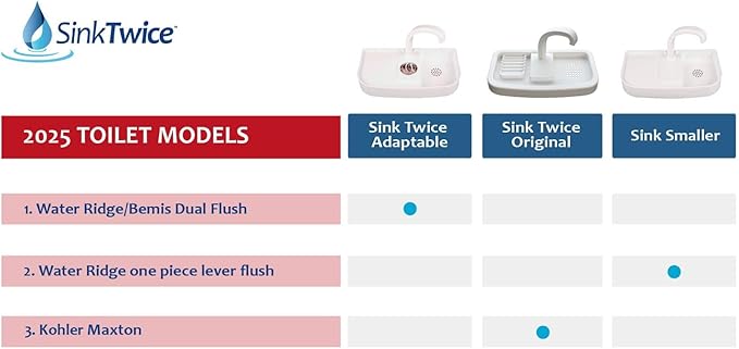 Sink Twice for tanks smaller than 15.25" measured with lid off (Sink Smaller)