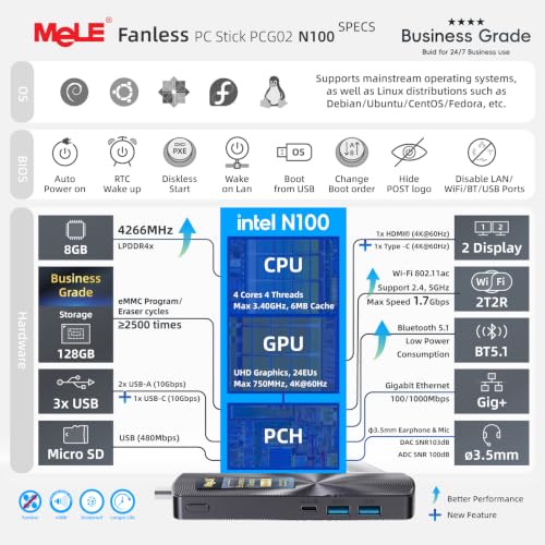 MeLE Business Grade PC Stick PCG02 Fanless Mini PC N100 8GB RAM - Image 3