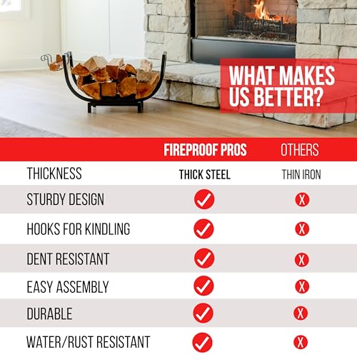 Firewood Rack Outdoor and Indoor Firewood Storage | Home Organization - Image 6