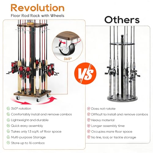 Fishing Rod Holders for Garage 360° Rotating Fishing Pole - Image 6