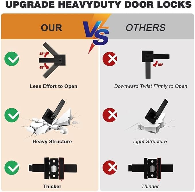 Probrico 5 Pack| Square Privay Levers for Bed and Bath in Matte Black Finish, Heavy Duty Interior Locksets Keyless Leversets, Reversible for Right & Left Sided Doors
