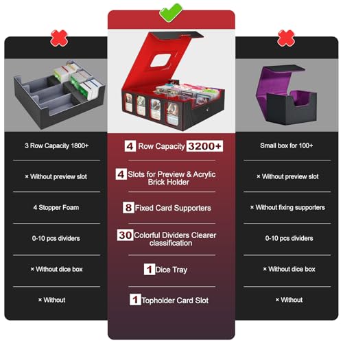 4 Row 3200+ Trading Card Storage with Commander Display - Image 5