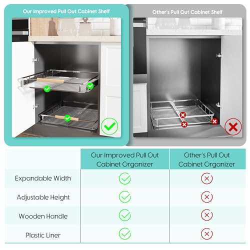 2Pack Expandable Pull Out Cabinet Organizer, 17.1-28"W x 22.5"D - Image 7