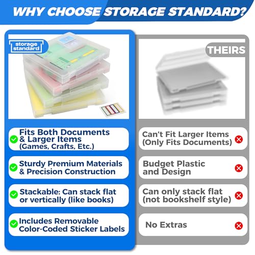 4-Pack Art & Craft Organizer Storage Case - Semi | Home Organization - Image 5