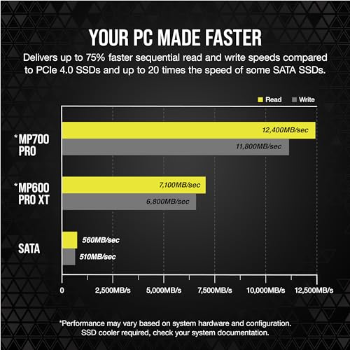 Corsair MP700 PRO 1TB M.2 PCIe Gen5 x4 NVMe 2.0 SSD – M.2 2280 – - Image 5