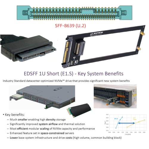 cablecc SFF-8639 Host U.2 to PCI-E Ruler 1U GEN-Z ED | All Products - Image 6