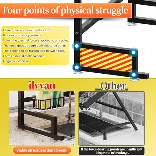 ilvvan Over Sink Dish Drying Rack (Expandable Height | All Products - Image 4