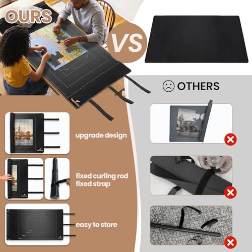 Jigsaw Puzzle Mat 46”x26” for 1500‑Piece Puzzles | Home Organization - Image 7