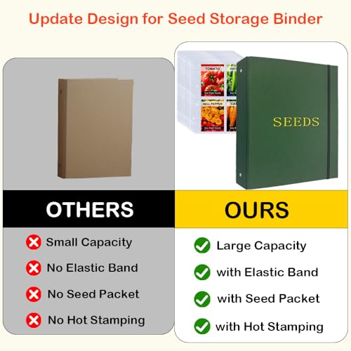 Seed Storage Organizer Binder,3 Ring Seed Packet Organizer - Image 5