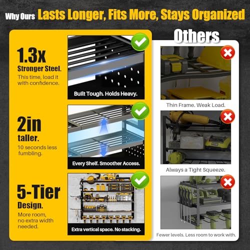 Large 5-Tier Power Tool Organizer Wall Mount, 320lb Capacity - Image 6