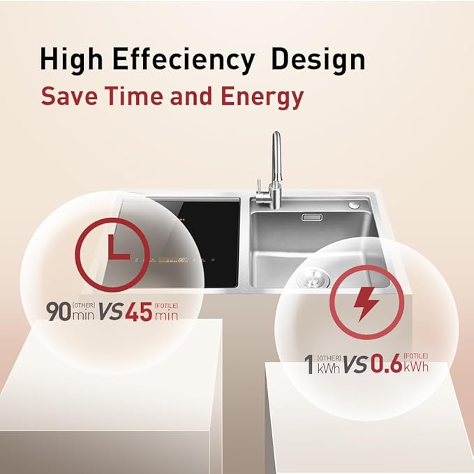 FOTILE SD2F Stainless Steel Kitchen In-Sink Dishwasher Combination, Heavy Gauge Bowl Dish Sanitizing, Energy-saving Countertop Dishwasher (SD2F-P3L)