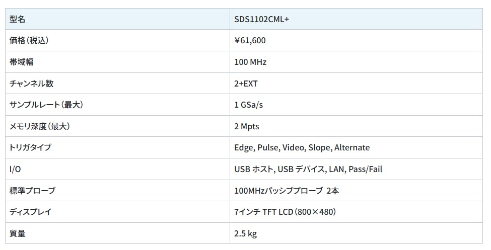 Siglent Technologies SDS1102CML+ Digital Storage Oscilloscope - Image 8