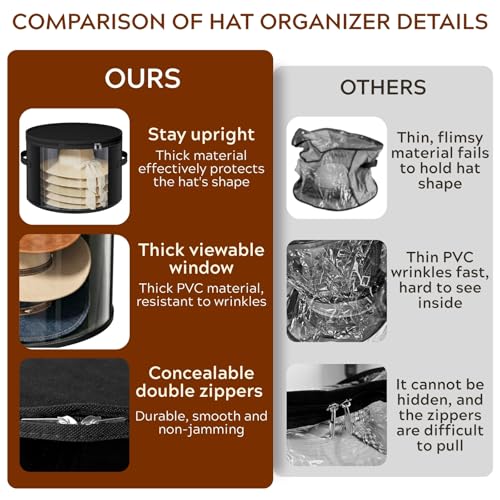 2 Pack Large Clear Hat Storage Boxes, Hold up to 7-9 Hats - Image 5