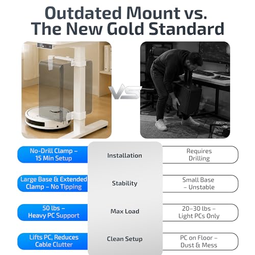 DEHAGLOBAL Clamp Mount Under Desk Pc Mount, Adjustab | All Products - Image 4