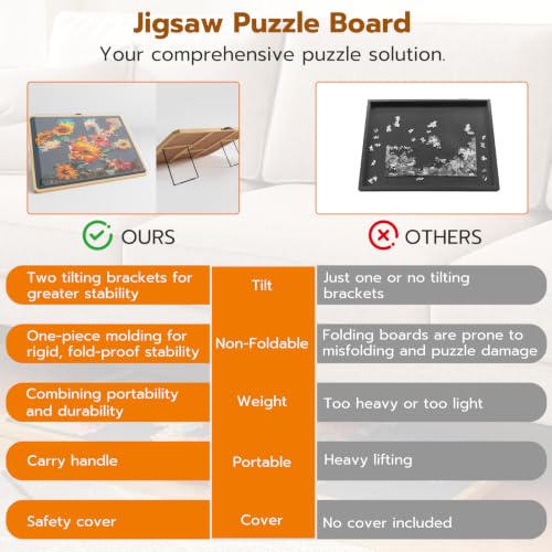 1000 Pcs Puzzle Board with Tilting Stand, 6 Sorting Trays & Cover - Image 8