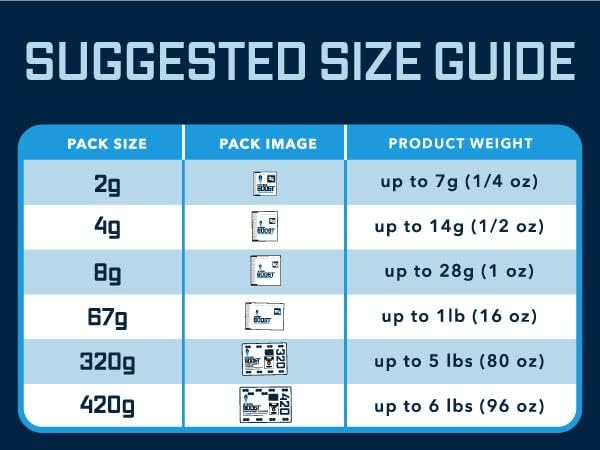 Integra Boost - 72% RH Level - 67 Gram Size - Two-Way Humidity Control Pack - Incl. Replacement Indicator Cards - Food Storage & Herbs Moisture Balancer For Up to 1 LB (Pack of 12)