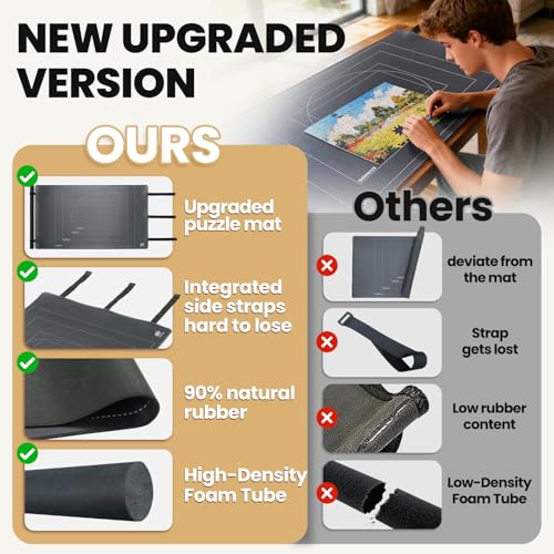 Premium All-in-One Puzzle Mat Roll Up - 46" x 26" Puzzle Mat - Image 5