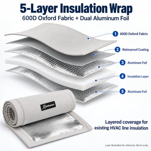 HVAC Line Set Cover, 72 x 10.2 in - Image 3