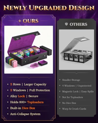 MoKo Trading Card Storage Box for MTG, 3900+Capacity - Image 5