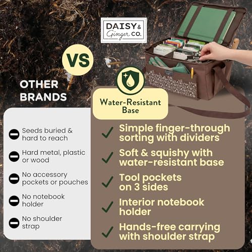 Seed Storage Organizer for 180 Packets, Canvas Garden Tote - Image 3