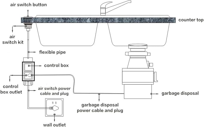 Sink Top Air Switch Kit Garbage Disposal Part by CLEESINK (LONG/3.5", Brushed Nickel Stainless Steel)
