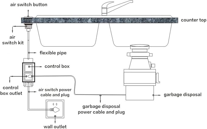 Sink Top Air Switch Kit Garbage Disposal Part by CLEESINK (SHORT/2.5", Polished Stainless Steel)