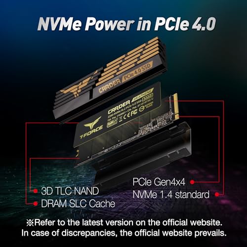 TEAMGROUP T-Force CARDEA A440 Graphene & Aluminum Heatsink 1TB - Image 7