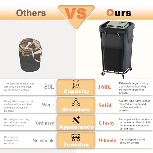 Laundry Basket with Wheels Rolling Laundry Basket | Laundry & Clothing - Image 5