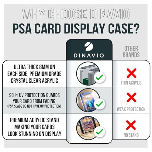 PSA Graded Card Display Acrylic Case for Standard PSA and CGC - Image 7