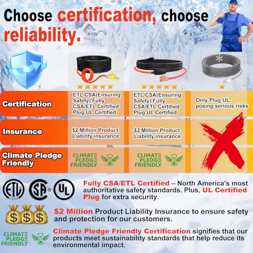 HEATIT 10FT Water Pipe Heat Tape, 7W/ft 120V Constant - Image 3