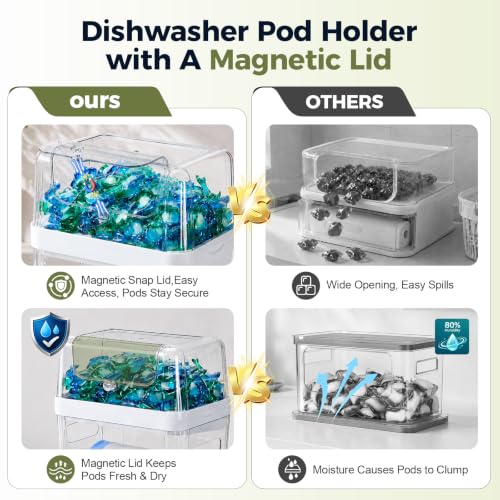 Trash Bag Dispenser & Dishwasher Pod Holder, 3-in-1 Trash - Image 4