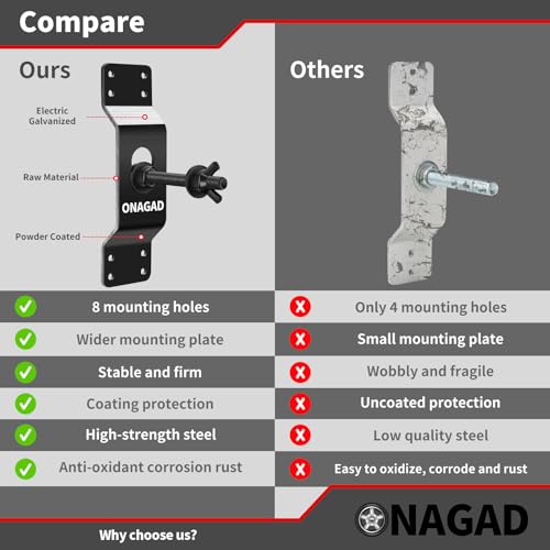 Wall Mount Spare Tire Holder Mount, Upgraded Spare Wheel - Image 7
