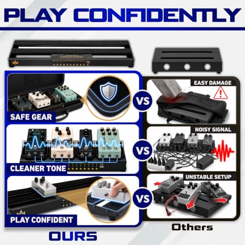 MA Powered Guitar Pedal Board with Built-In Power Supply - Image 3