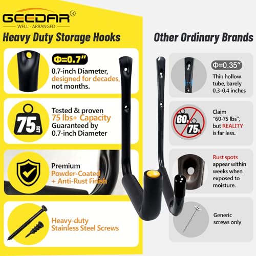 GEEDAR Heavy Duty Garage Storage Hooks -75 LB Capacity, 6packs - Image 4